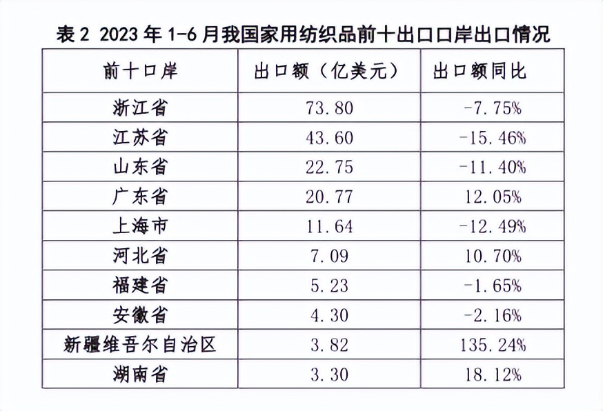 家纺市场形势如何发展,家纺零售疲软