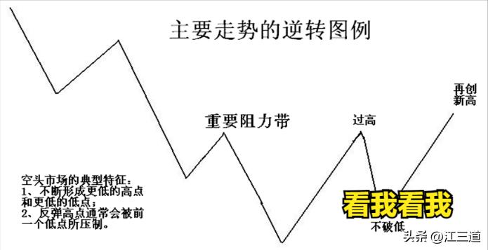 暴涨股票逻辑,股票涨跌奥秘讲解