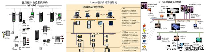 楼宇自控系统报价,楼宇自控软件调试