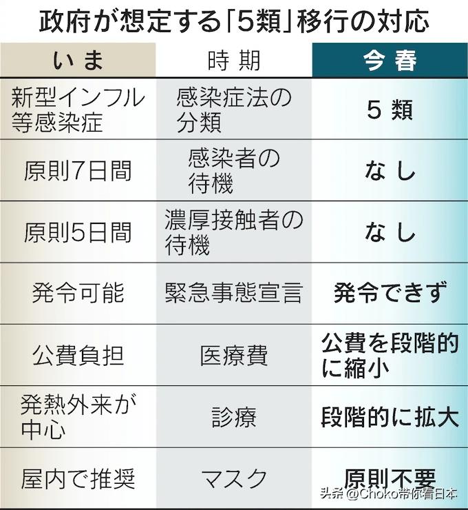 日本计划下调新冠的传染病级别,日本将下调新冠等级