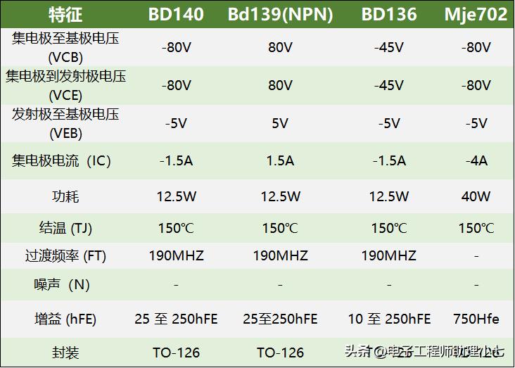 2n3904三极管实物引脚识别图,bd139和bd140稳压电路
