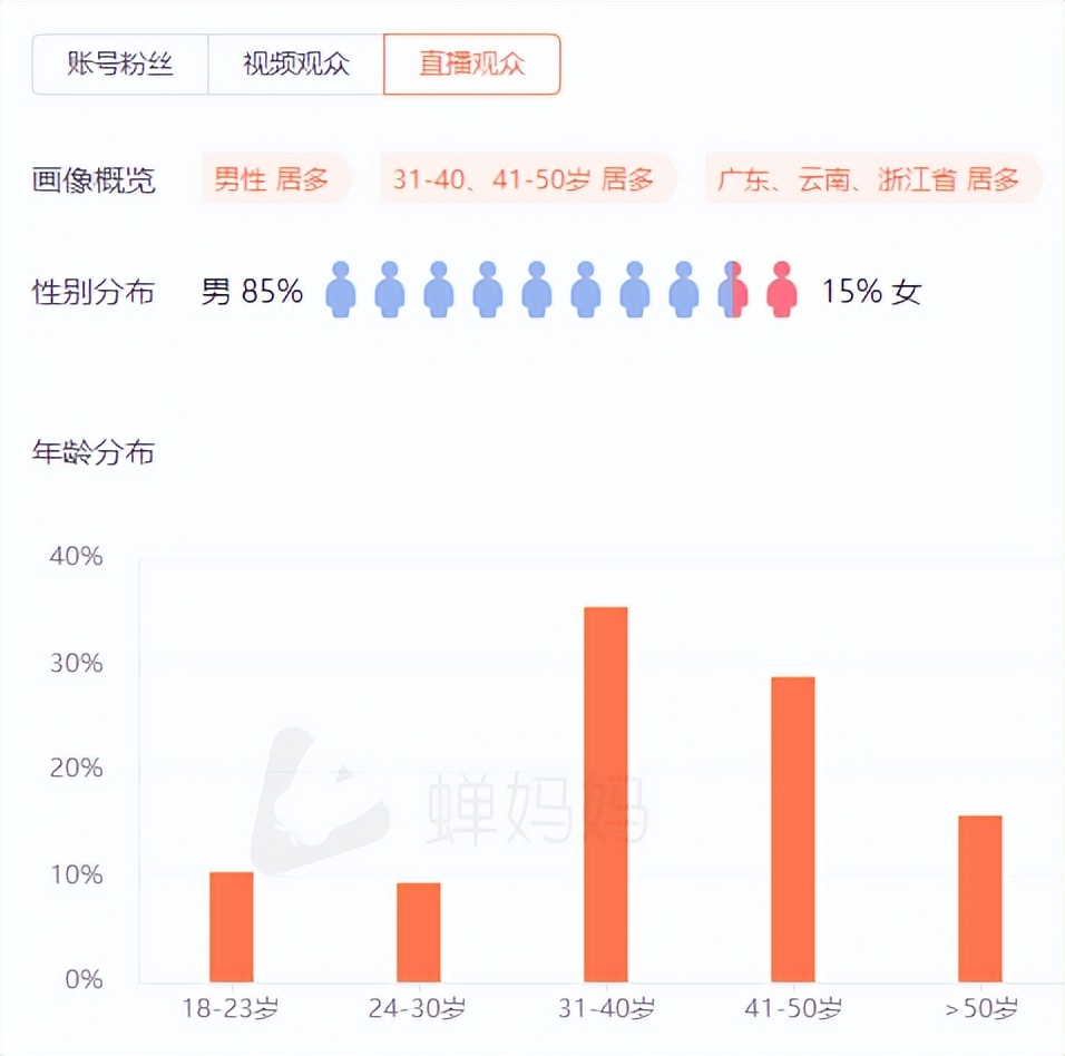现在抖音茶叶直播带货的有多少人,7万粉丝抖音直播
