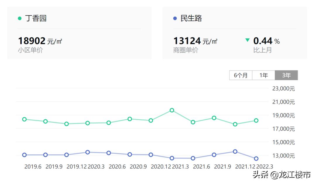 多校划片政策前买的房子能上学吗,学区多校划片公平吗