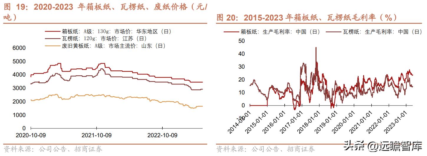 邳州荣晟环保纸及芳纶新材料,荣晟环保芳纶纸地址