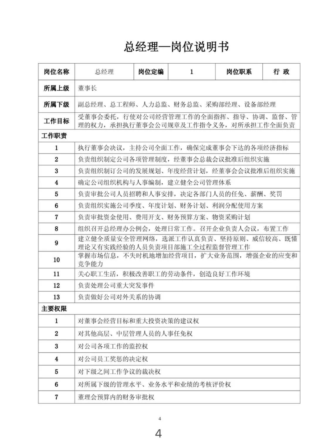 组织架构图和岗位说明,组织架构图对应的岗位职责