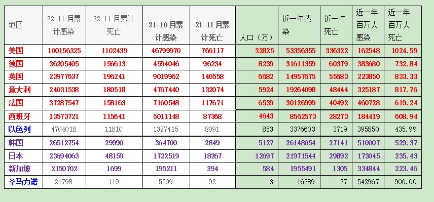 开放后新冠感染率,开放后新冠病死率