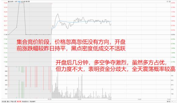 【干货】一文看懂集合竞价：那些你忽略的实用交易技巧，值得收藏