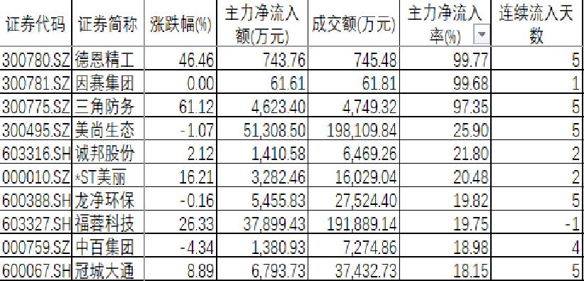 选股方法五大指标,短线资金流入选股方法