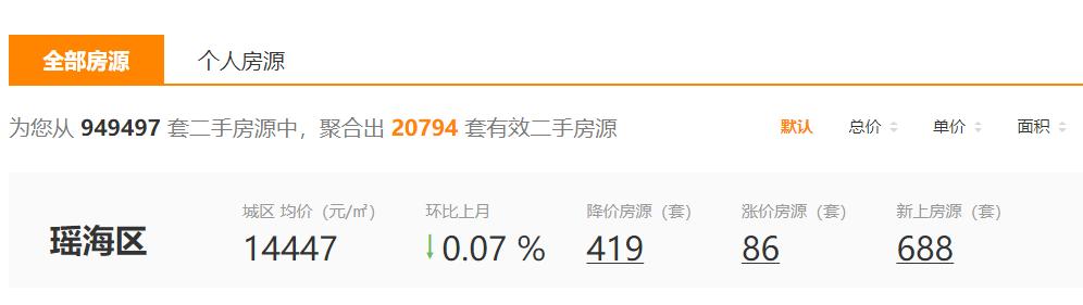 合肥市二手房挂牌量有多少,合肥二手房挂牌量激增意味着什么
