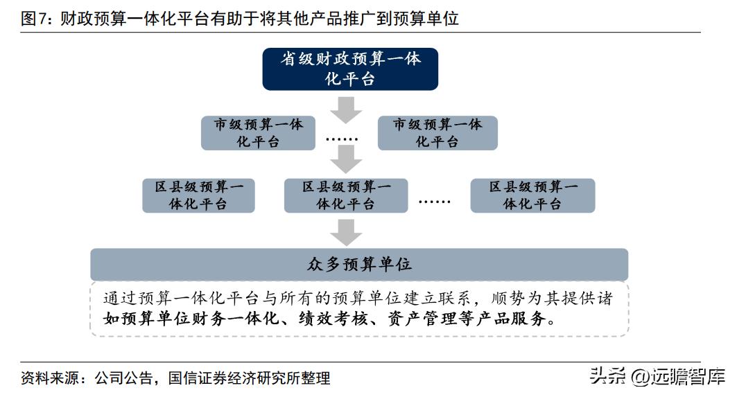 博思软件预算管理一体化,博思软件政府采购