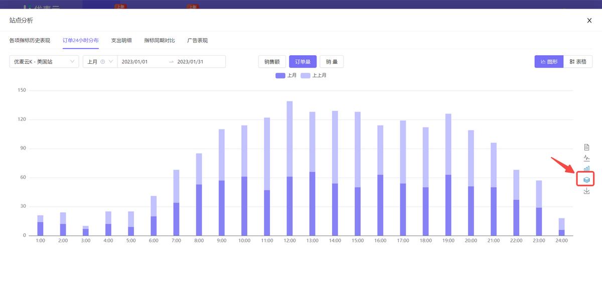 亚马逊怎么统计每日订单,亚马逊如何统计销量