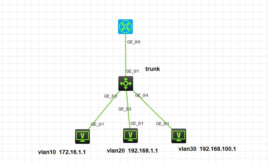 H3C交换机怎么配置Vlan间路由,h3c路由器vlan配置各步骤详解