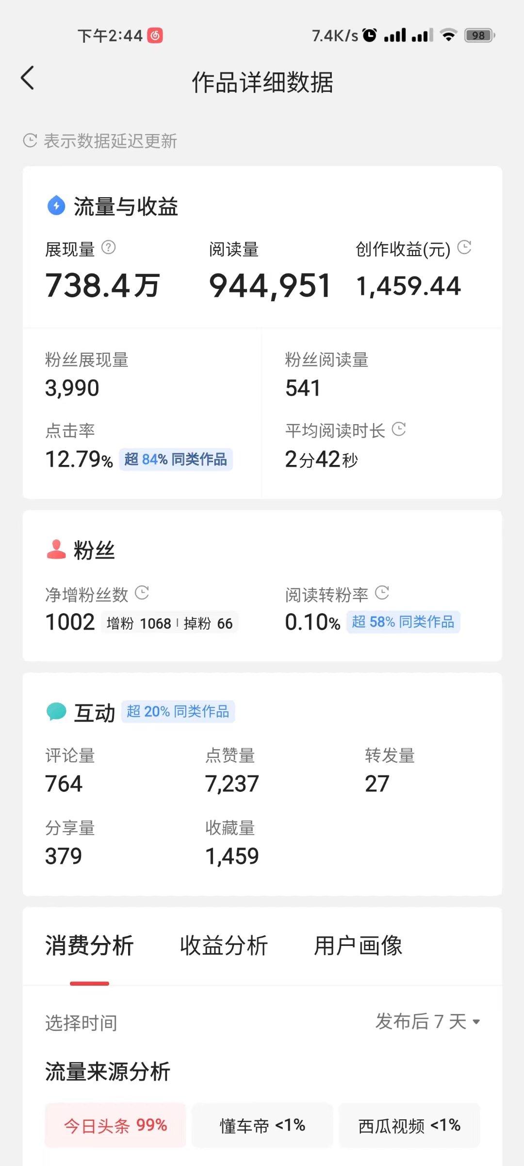 从月入2000到月入20000,一个普通人怎么做到月入4万