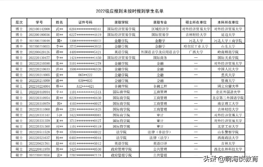 对外经贸大学碾压研究生处理结果,被博导放鸽子