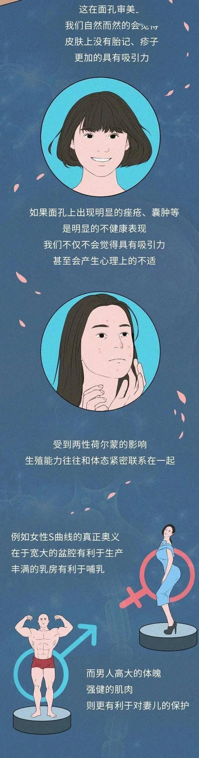 人类为何喜欢和长相好看的人「交配繁衍」？（漫画科普）涨知识了