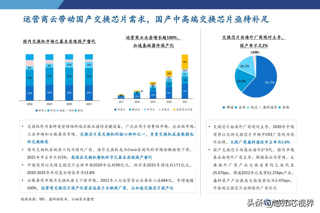 2023年半导体状况分析,中国半导体投资深度分析2021