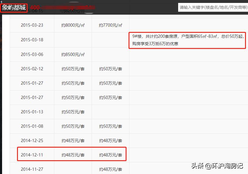 环沪有哪些坑,环沪还能下跌多少