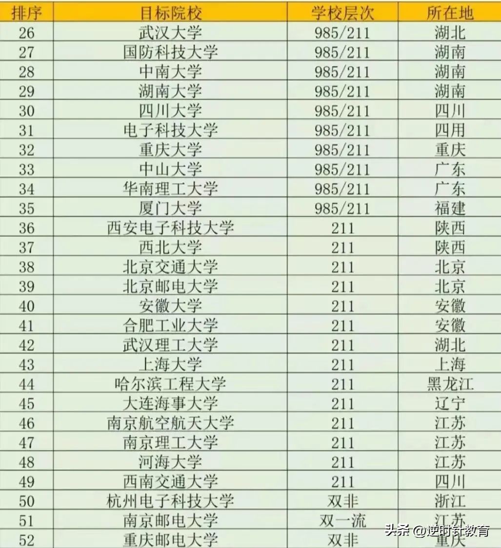 华为为天才少年开出年薪200万元,华为再面向全球招募天才少年