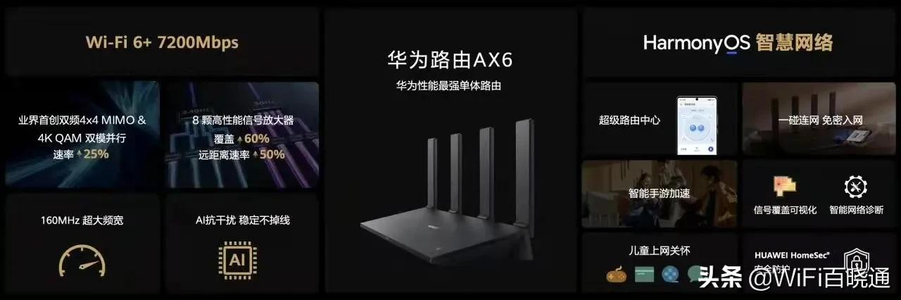 销量最高的无线路由器排名,路由器爆款商品排行榜