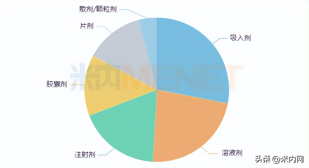 咳嗽感冒药市场石四药暴涨665%,人福首仿来袭