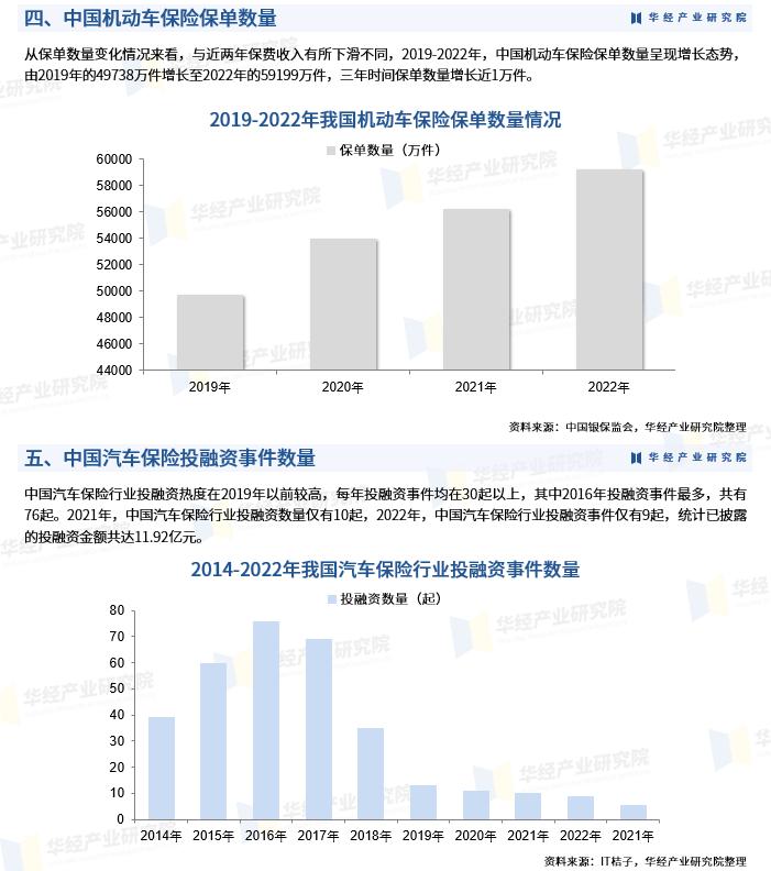 汽车保险市场前景分析报告,汽车保险行业的发展现状及展望