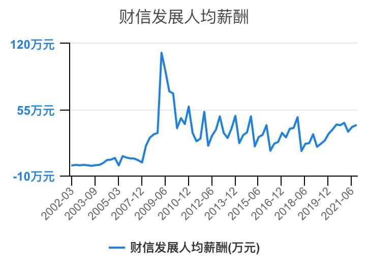 住宅物业和商业物业收入,万科物业1-40级薪酬等级表