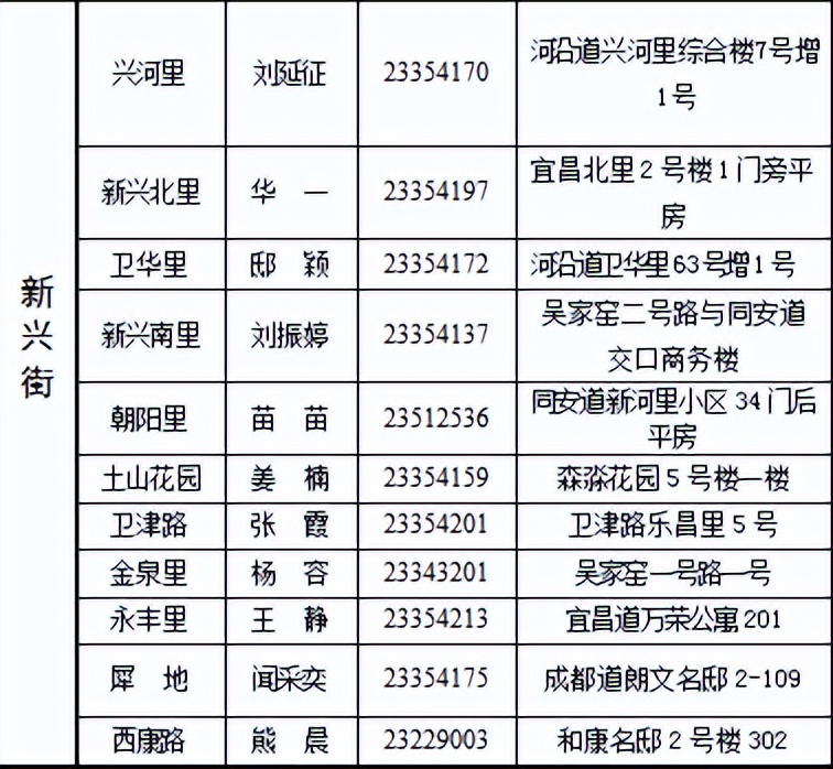 招配送员志愿者,志愿者招募令快来加入