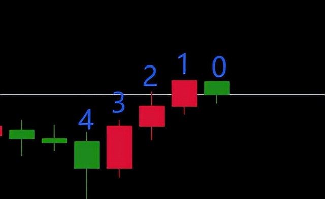 基于excel的自动交易系统,K线形态交易系统