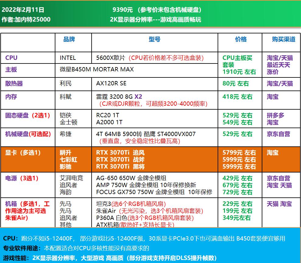 3000电脑全套diy配置清单,推荐一个中高配置的diy电脑