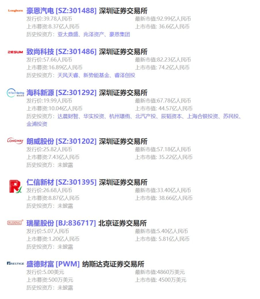 储能行业投融资动态,储能电池企业投融资