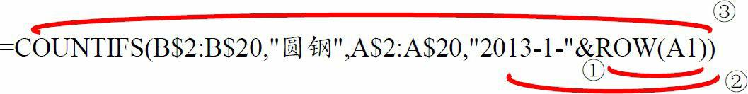 Excel统计函数——COUNTIFS函数详解