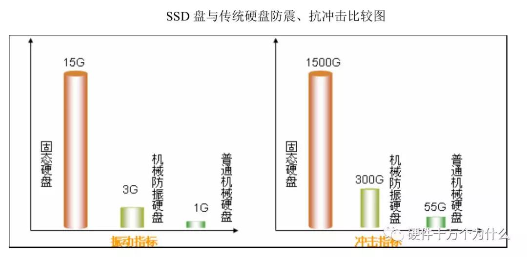 服务器硬件运维基础知识,服务器基础知识书籍