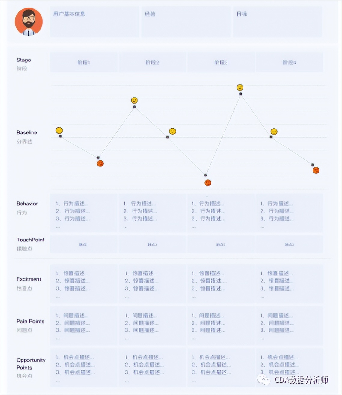 多功能移动应用开发用户体验,用户体验设计公司