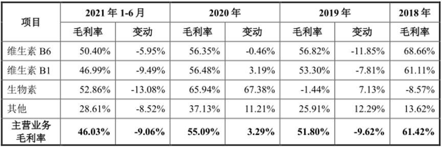 靠卖维生素这对江西父女身家达160亿！3年分红28亿天新药业IPO要募24亿？