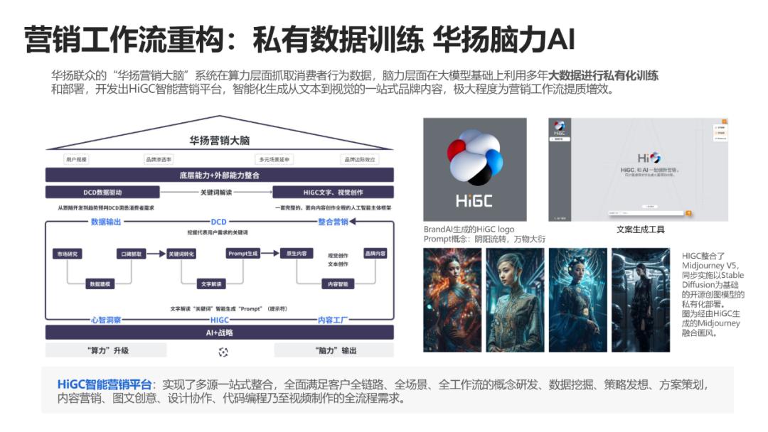 aigc营销化报告发布,aigc及营销模式升级