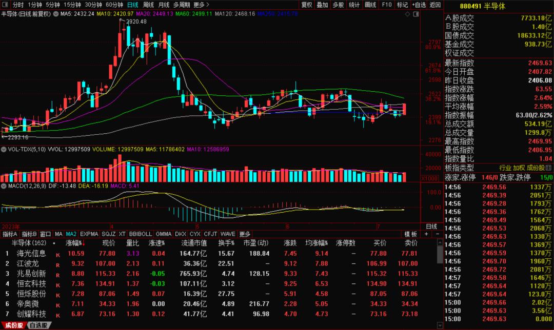 小碎步上涨不放量,小碎步一直涨的股票