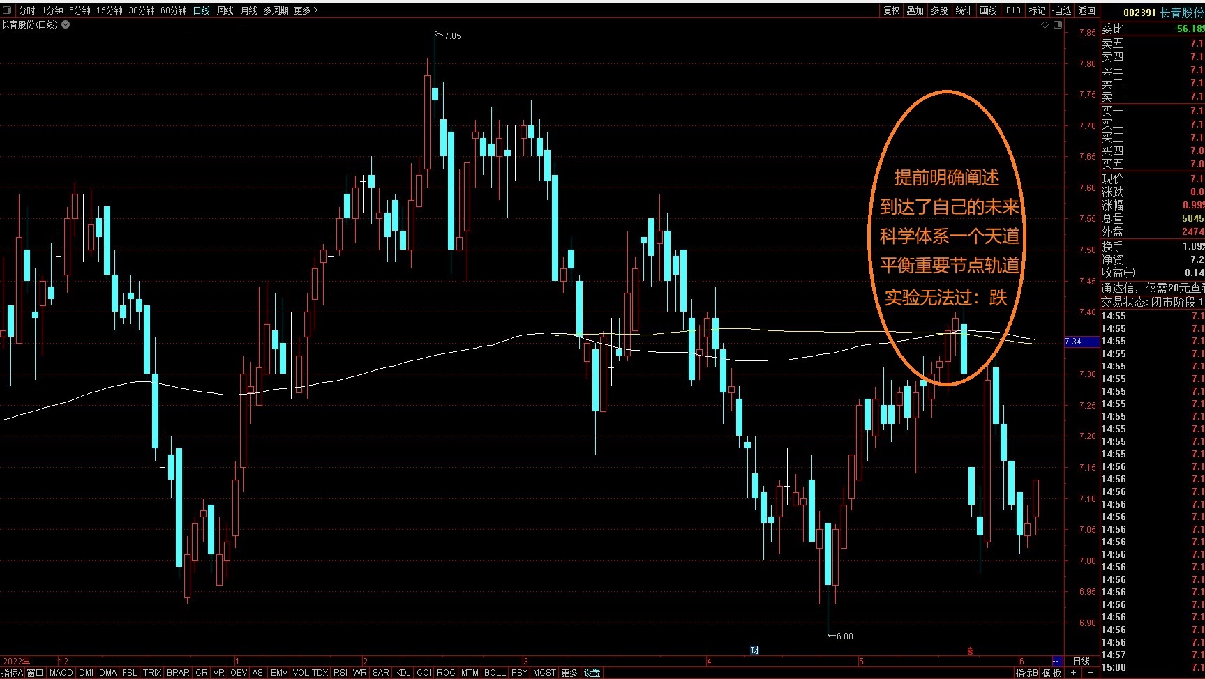 股市期货实战技术,天体循环与股市运行