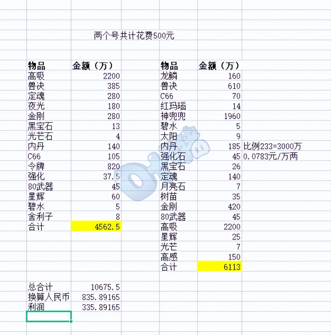 梦幻老王带女技师玩副本,梦幻西游老王来姑苏城