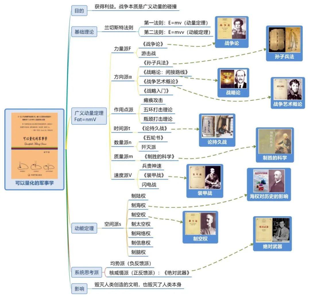 英语思维导图小学生学习方法,学习方法书这本书的思维导图