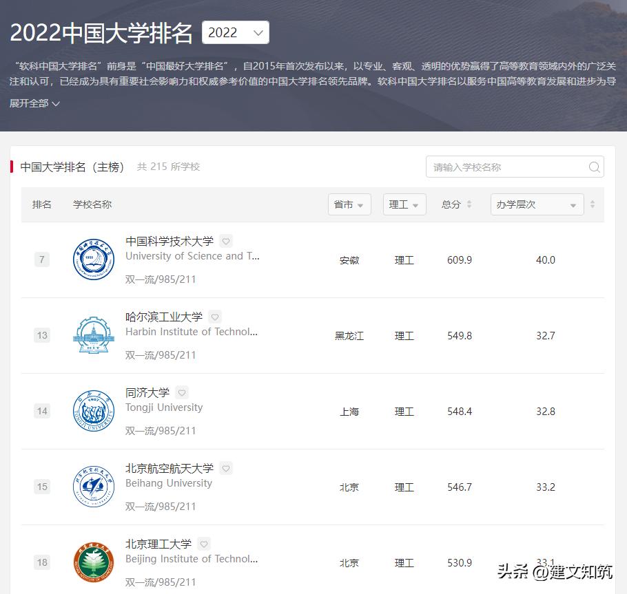 【荐筑】100张图，带你回顾2022年建筑圈