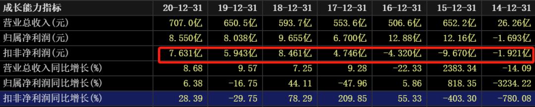 国际油价连涨七周,国际油价或年内破百
