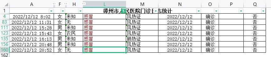 为什么找不到连花清瘟胶囊,去医院能开连花清瘟胶囊吗
