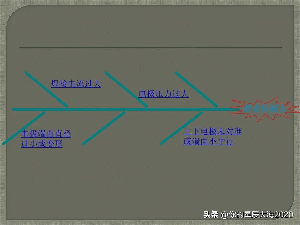 电阻焊设备工作原理,电阻焊变压器工作原理