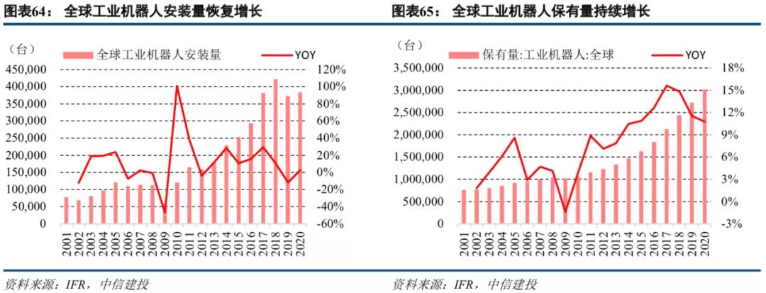 中信建投市场处于多空交织阶段,中信建投2022年投资策略