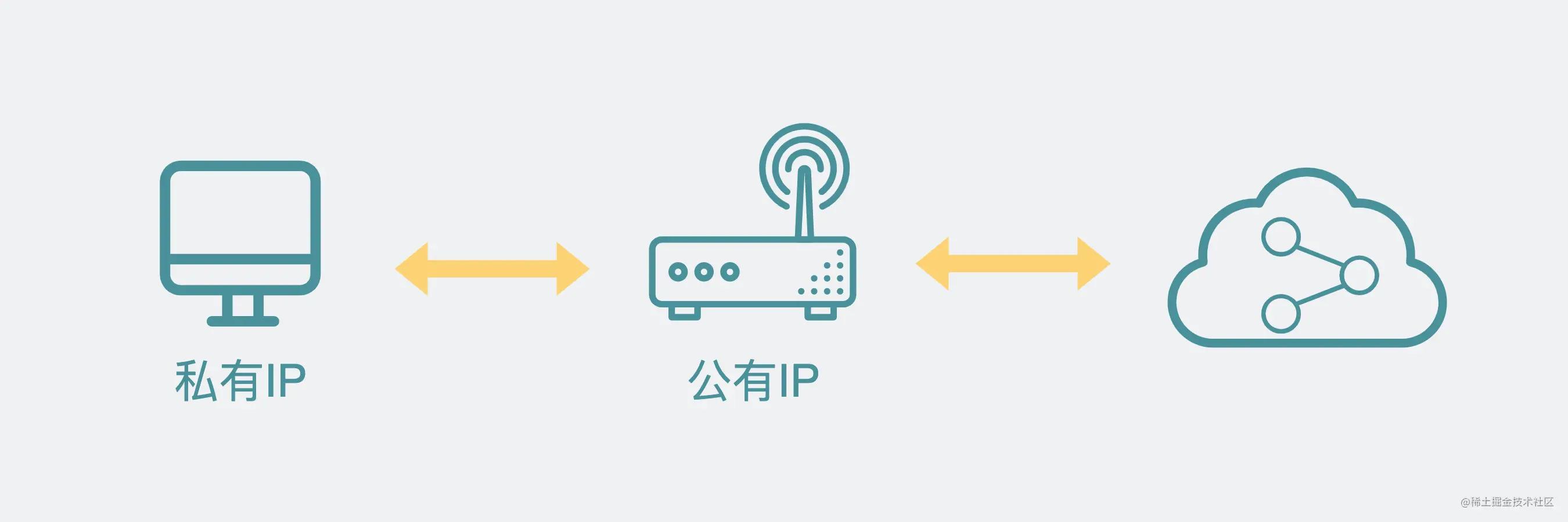 电脑突然不能访问公司,怎么用公司电脑访问家里的硬盘