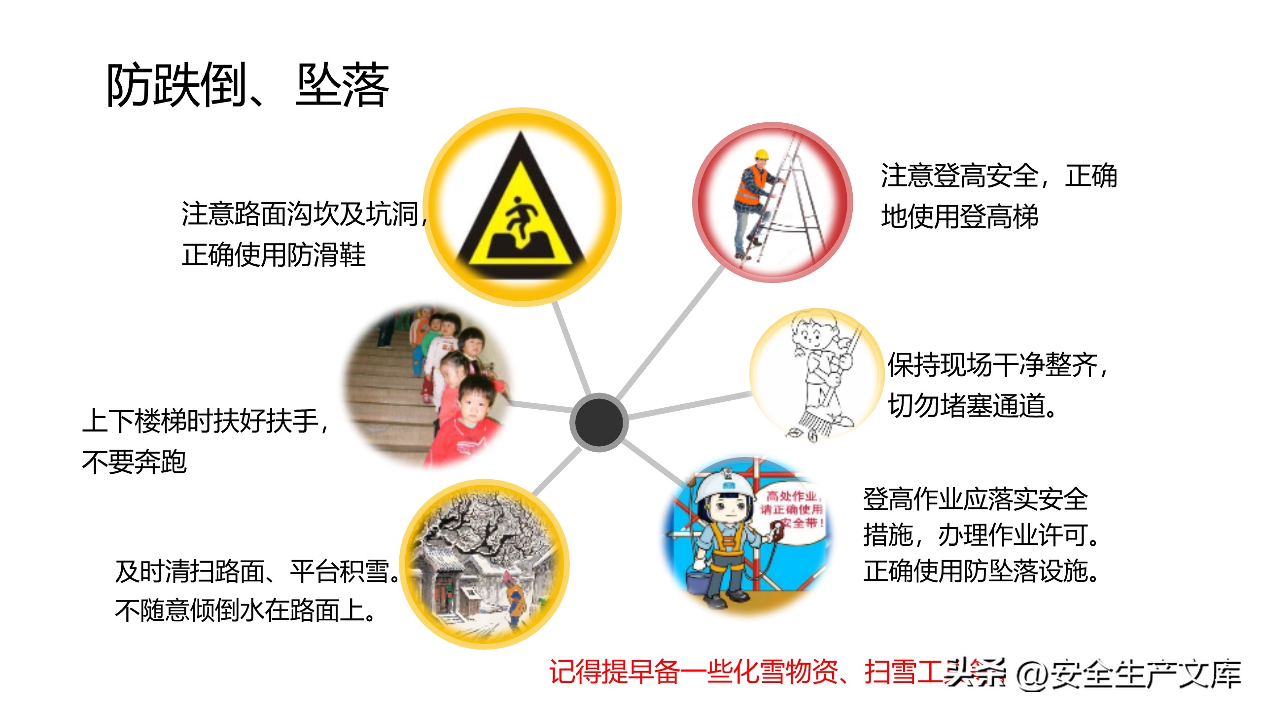 安全生产培训ppt完整版90页,新版安全生产法培训ppt课件