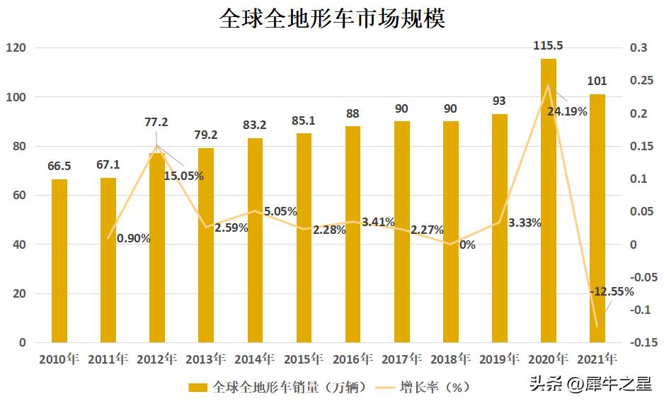 华洋赛车股票股吧,浙江华洋赛车股份有限公司