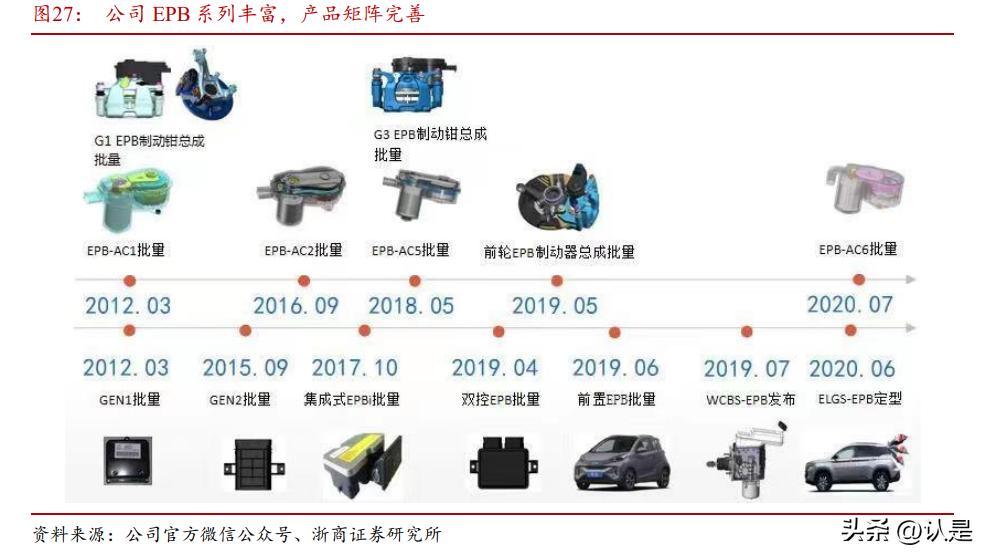 伯特利2023年二季度业绩预测,伯特利线控制动配套车型