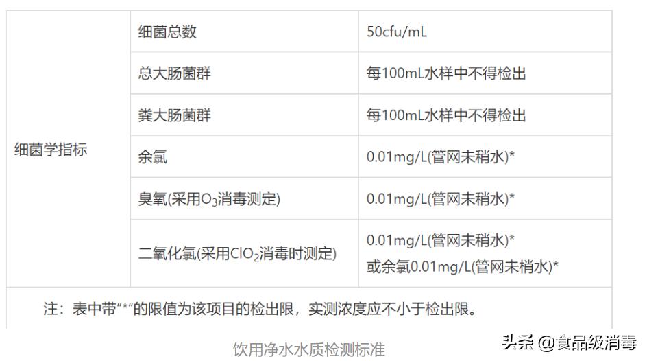 学校直饮水机的清洗消毒,学校直饮水净化设备安装