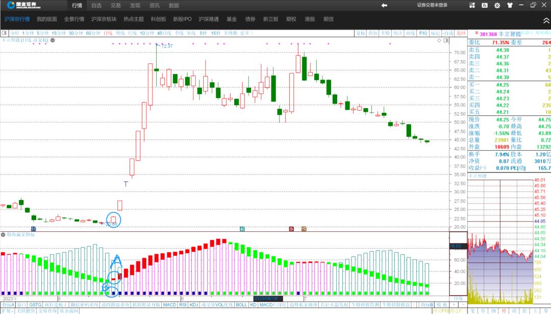 鑲℃捣鎿掗緳鍓浘鎸囨爣鍏紡婧愮爜,鑲℃捣璧㈠app涓嬭浇